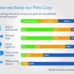 cox-pet-infographic-09-08-16-08-003